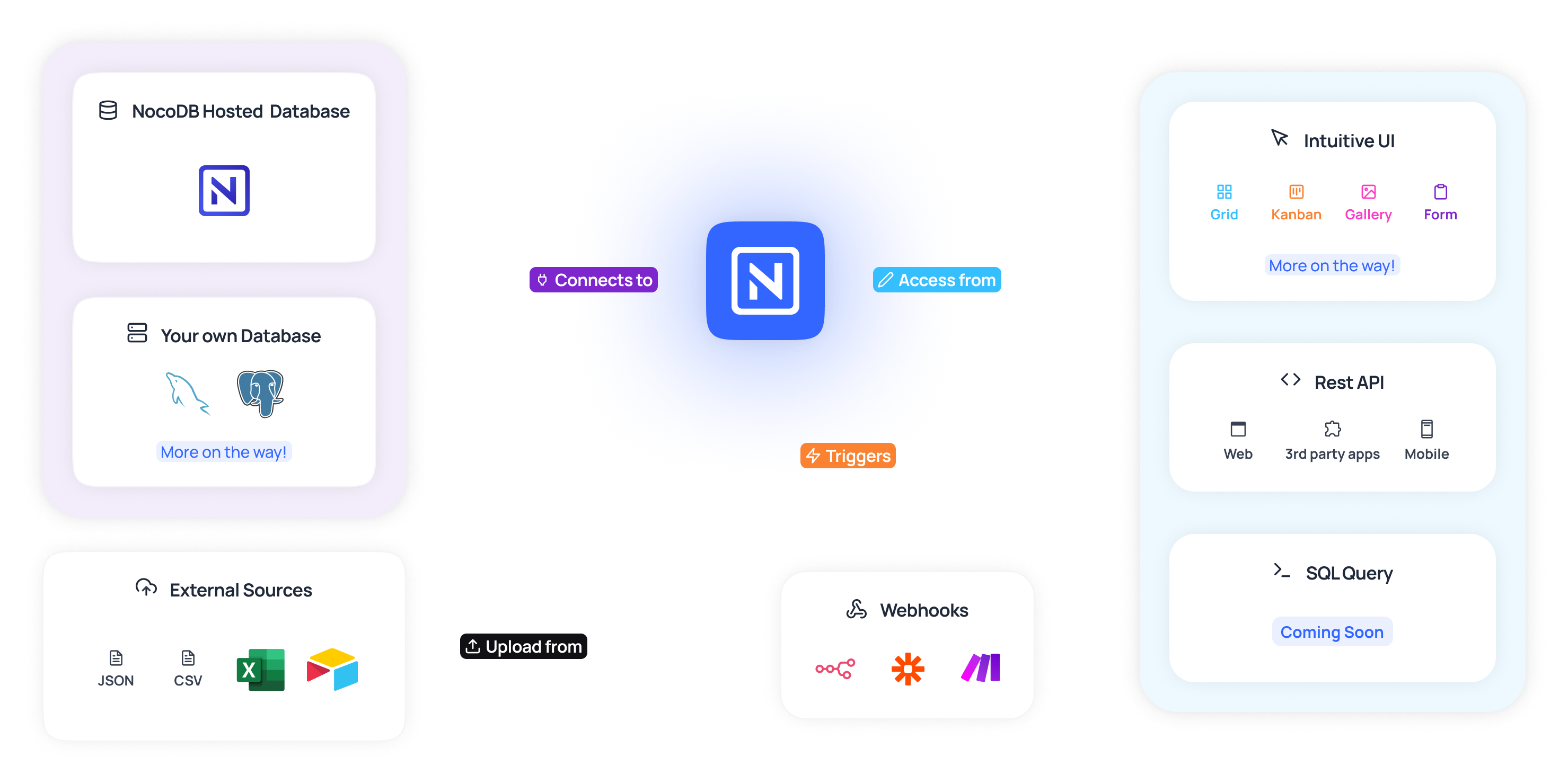 Product map